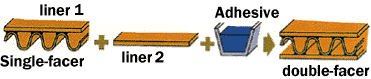 double-facer corrugated